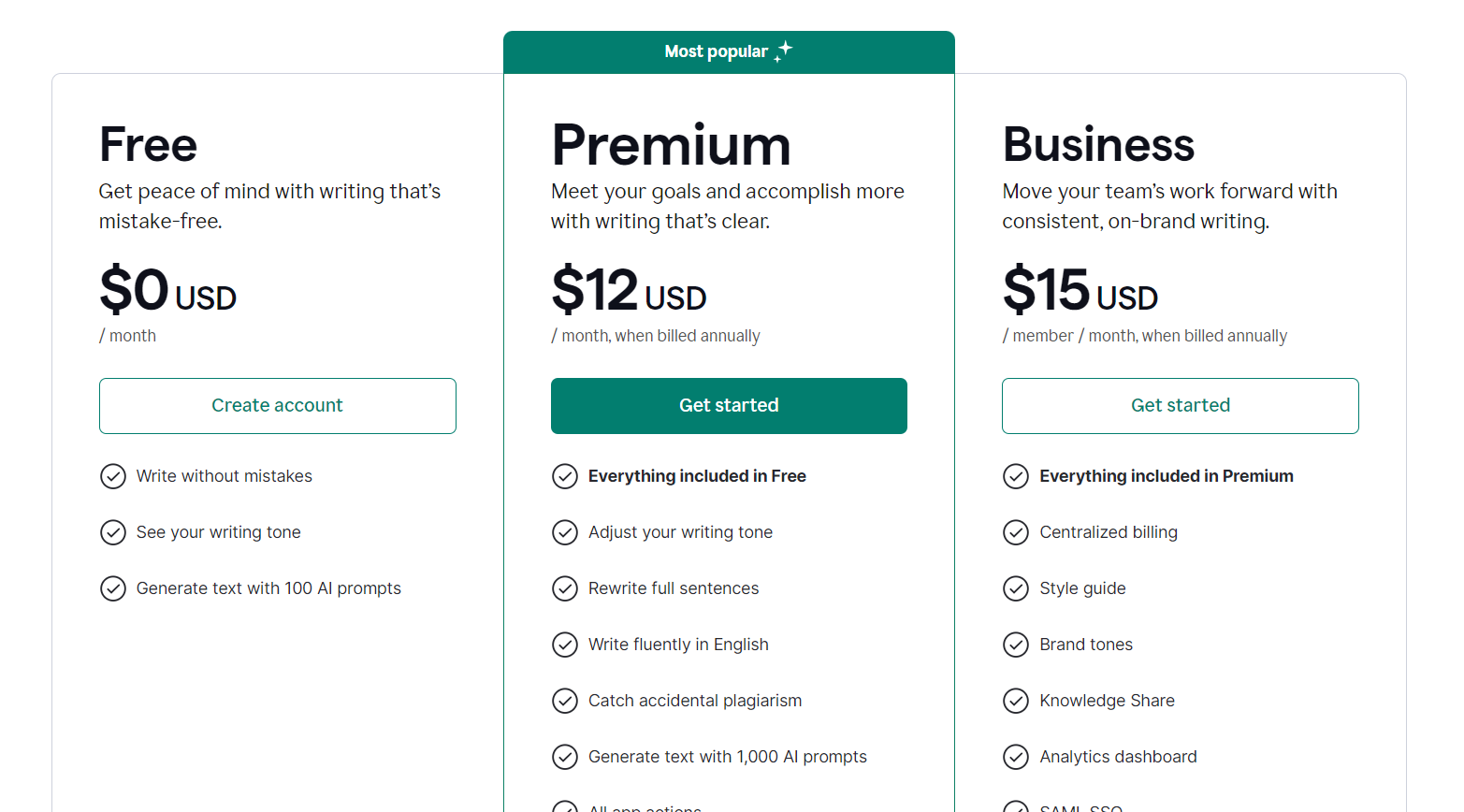 Grammarly Normal Pricing